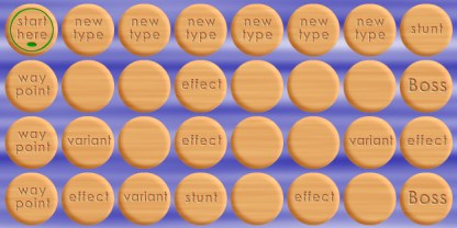 Labels include 'new type', 'stunt', 'effect', 'variant' and 'Boss'.